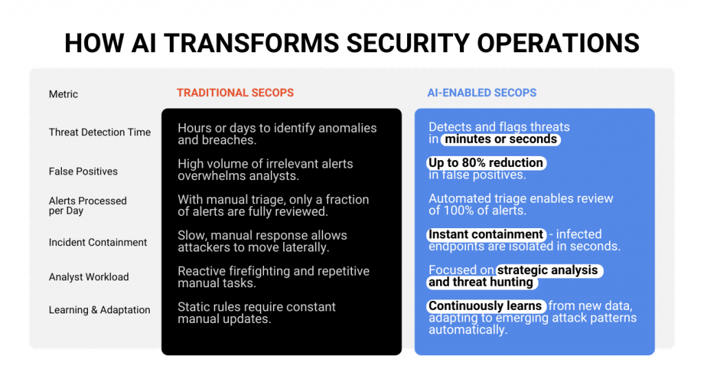 Google Agentspace for Productivity Boost