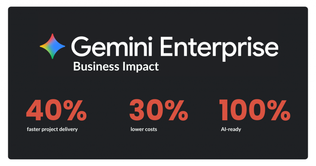 Infographic: Google Gemini Enterprise business impact in numbers